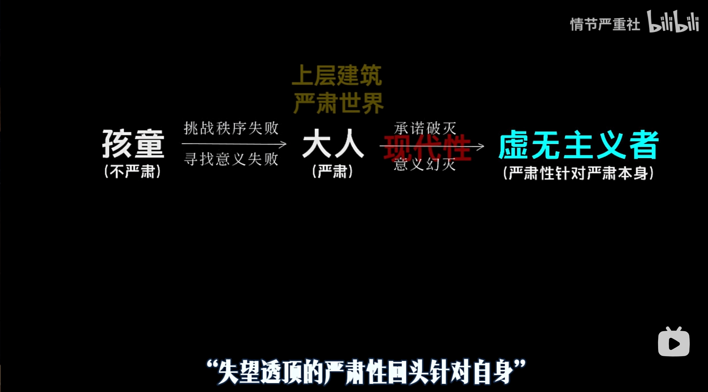 两位女哲学家的反虚无主义方案