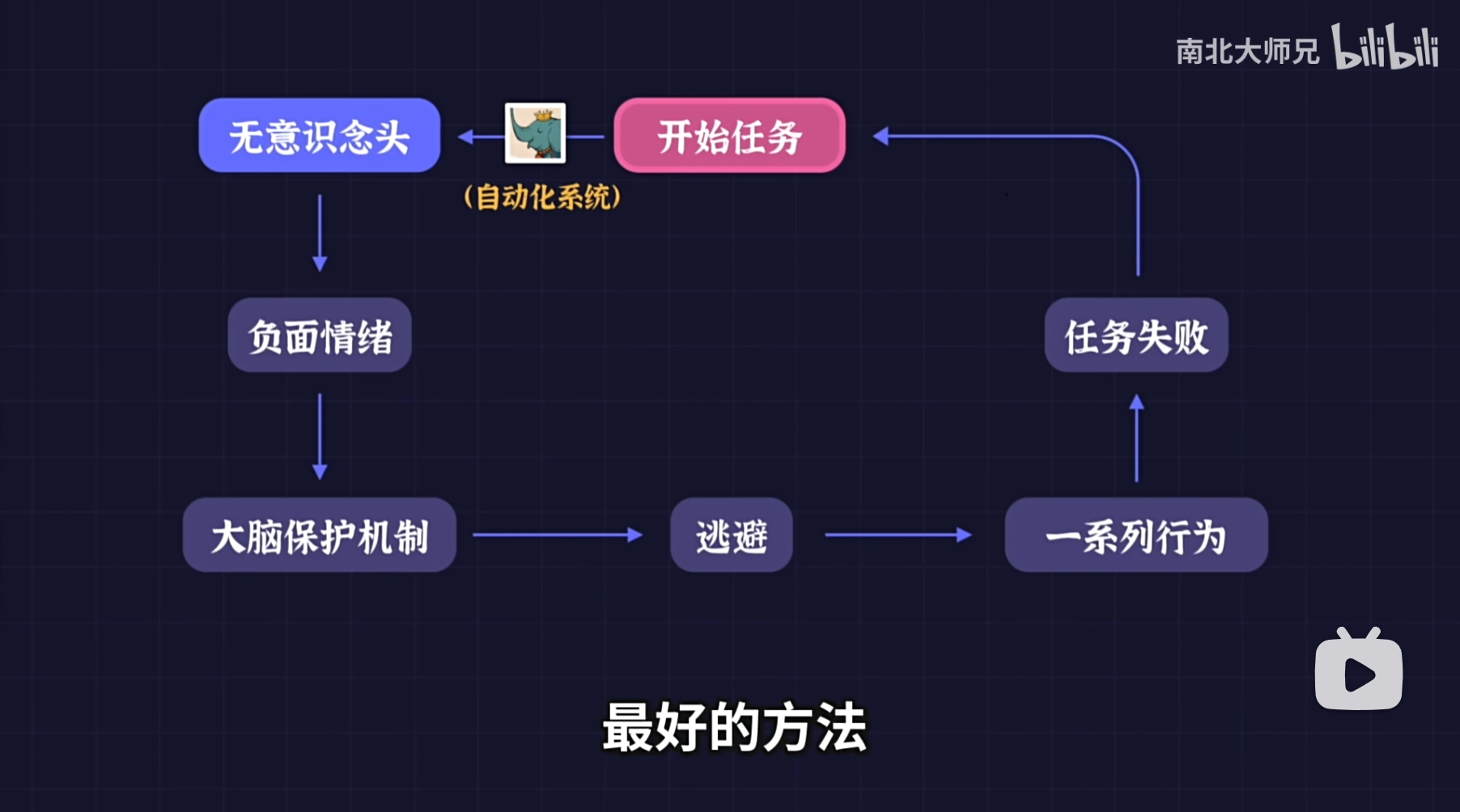 拖延不是懒,如何在学习和工作中快速获得行动力?
